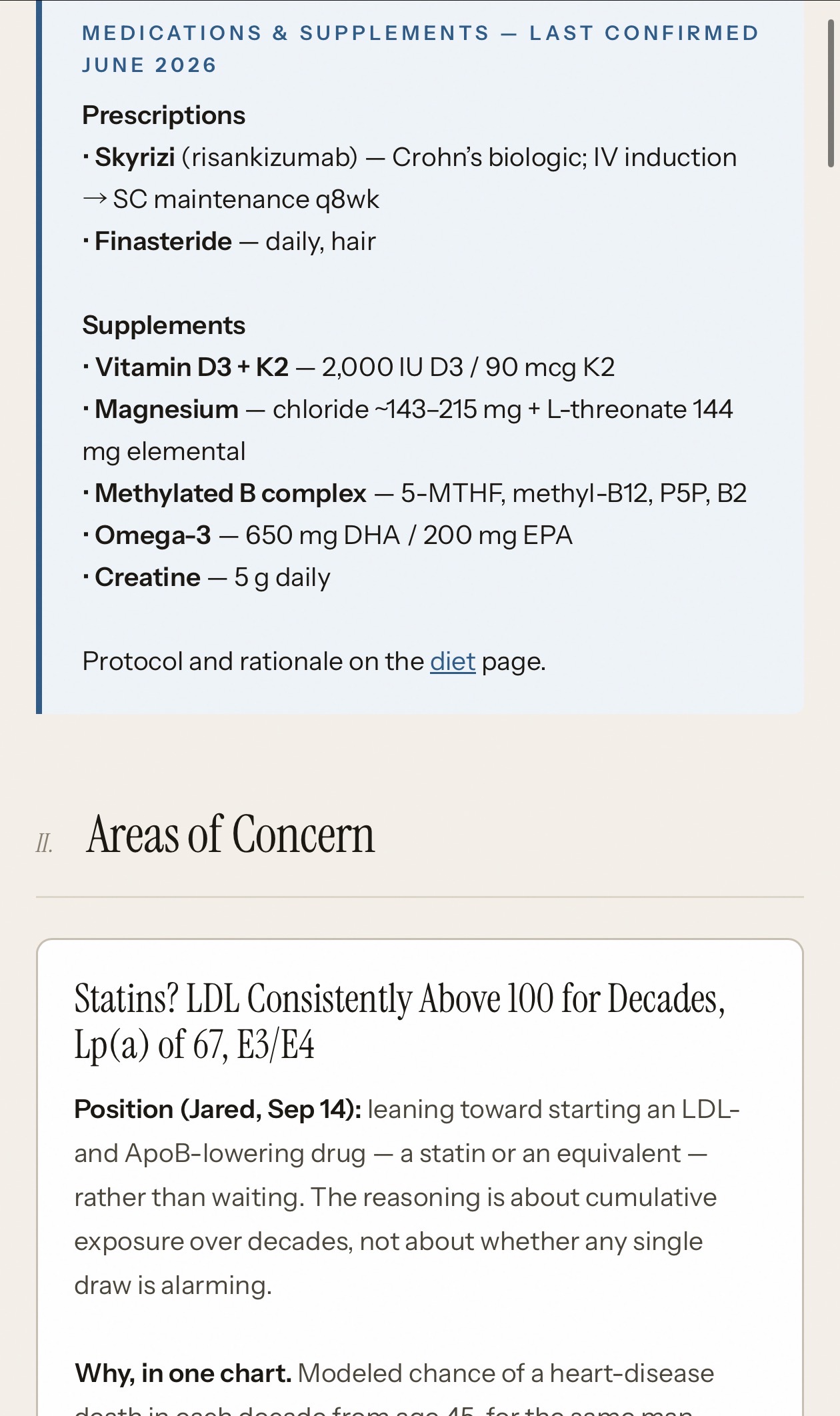 Medications and supplements list beside an areas-of-concern entry