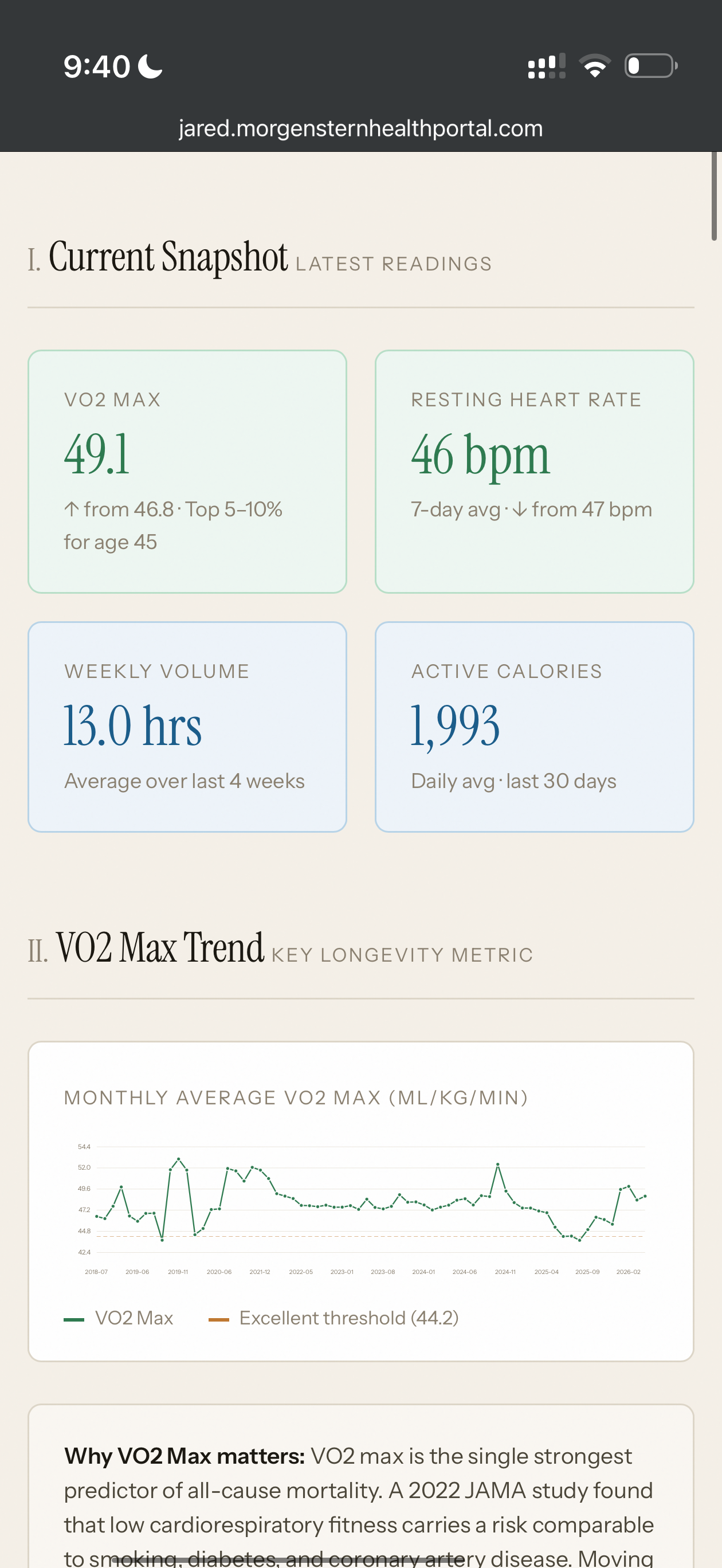 Fitness page showing a current snapshot of VO2 max, resting heart rate and weekly volume